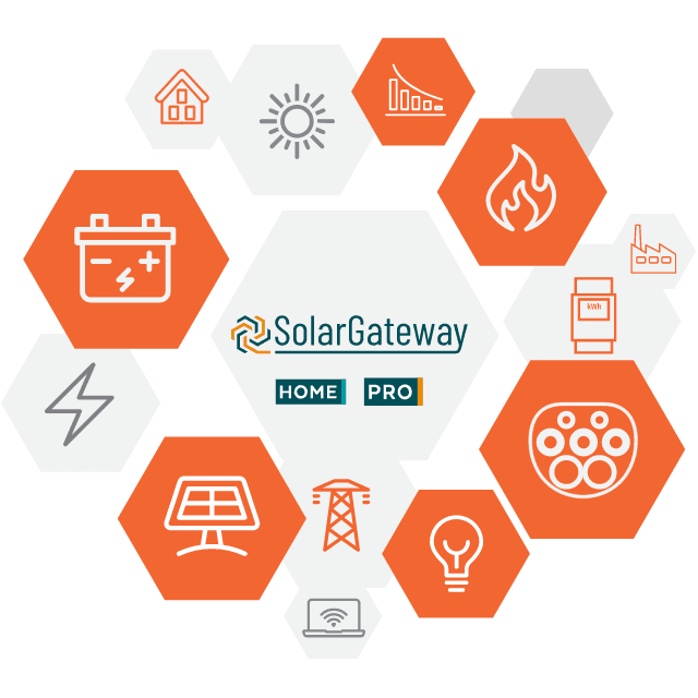 Productondersteuning SolarGateway
