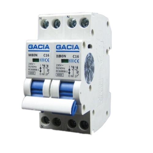 Kookgroep GACIA